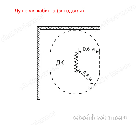 Установка розеток в ванных комнатах гост